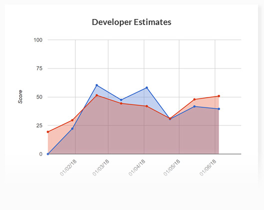 Time tracking made simple